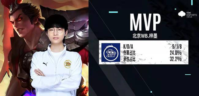 本文将围绕 本文将围绕